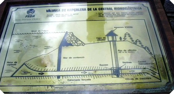 Mapa Funcionament Valvula